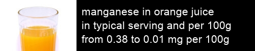 manganese in orange juice information and values per serving and 100g